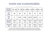 Kinetik Insoles™
